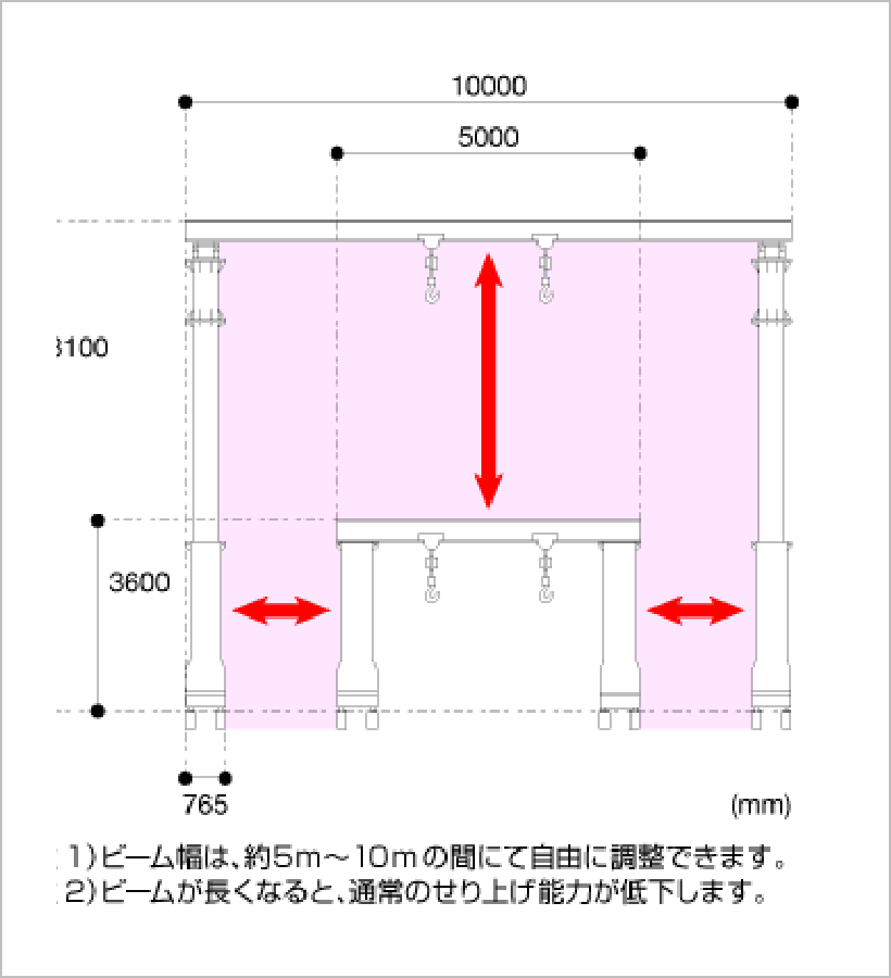 スーパーリフター 30t