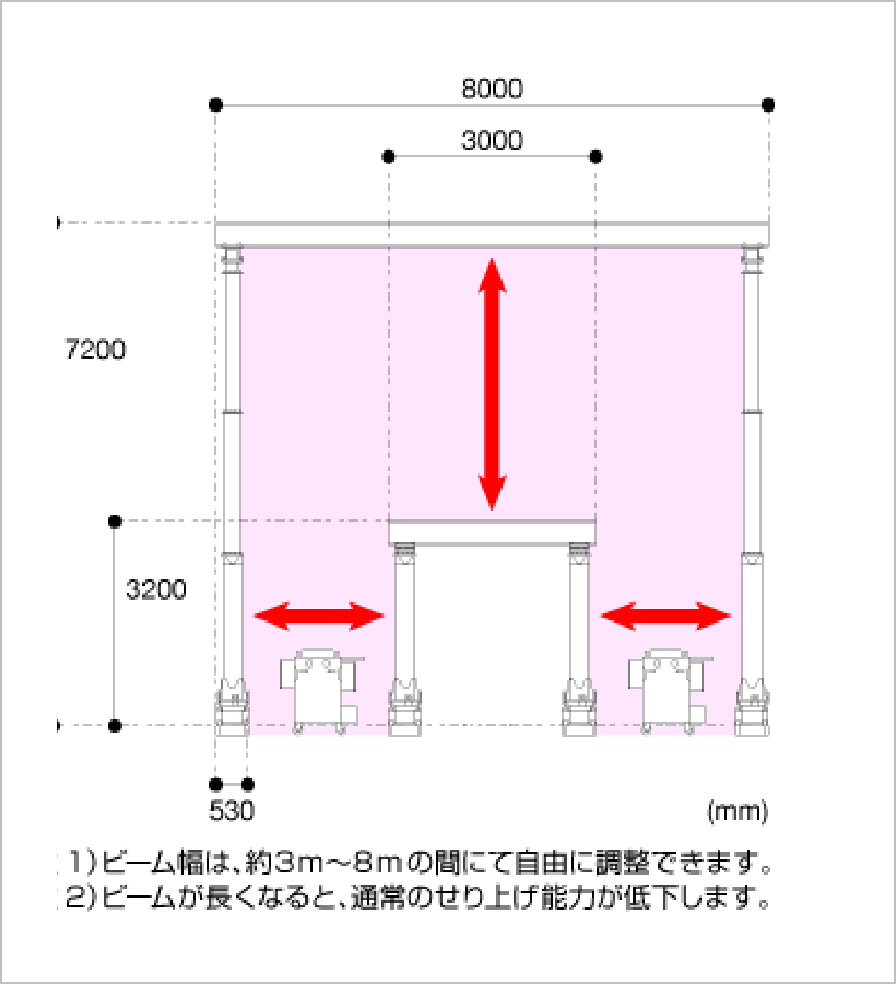 スーパーリフター 20t