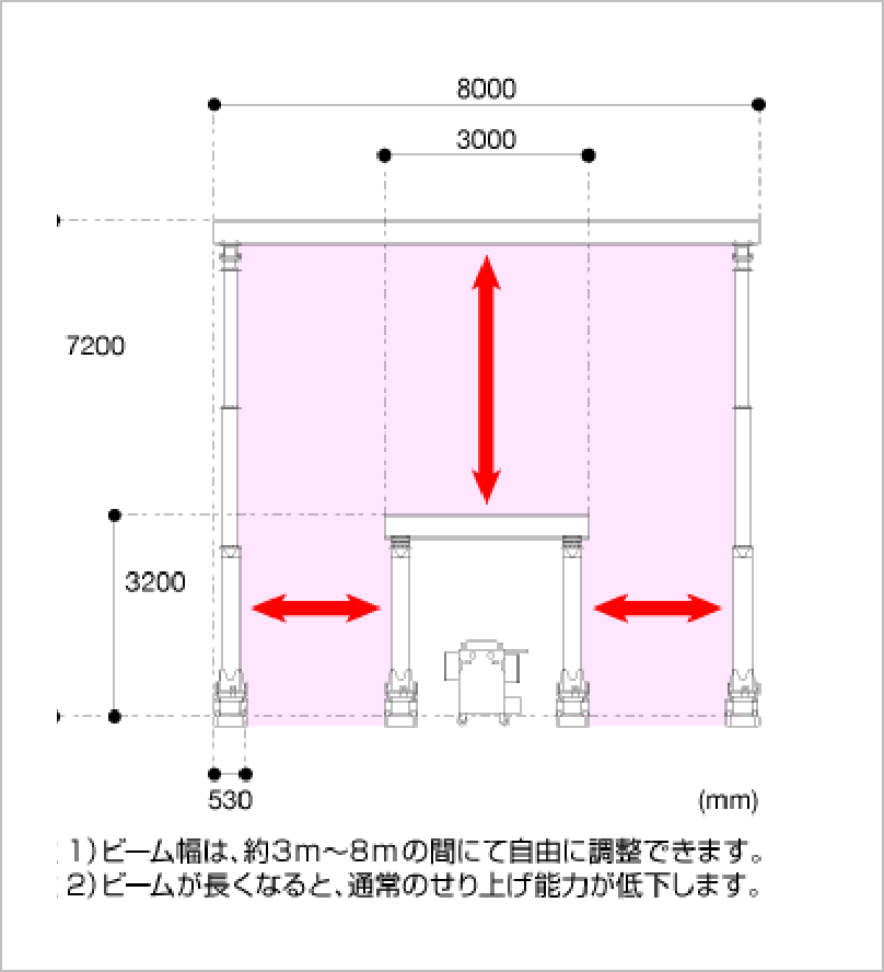 スーパーリフター 10t